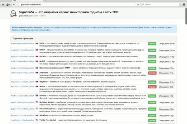 Требует 2fa blacksprut код